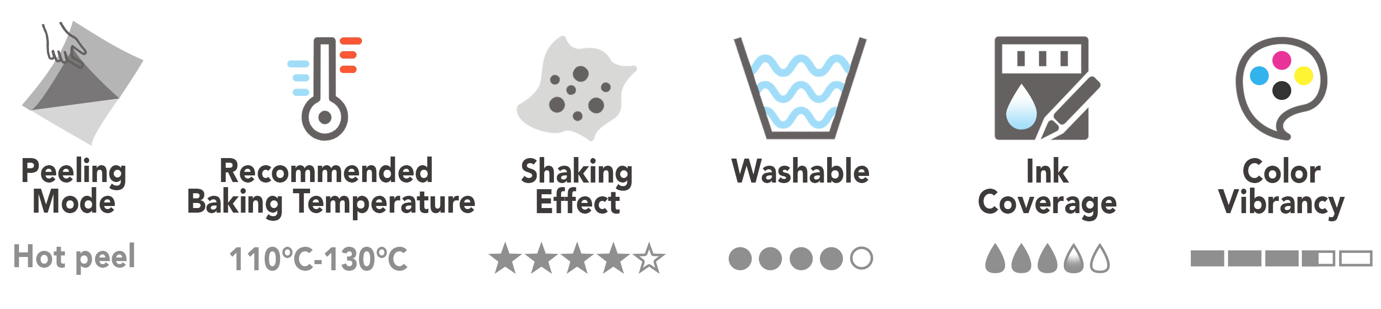 EVO 75μ DTF Film